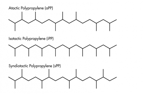 What’s the Difference Between Polypropylene Types?